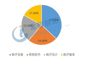 醫(yī)療物聯(lián)網(wǎng) 技術(shù)開(kāi)發(fā)驅(qū)動(dòng)下的全球醫(yī)療健康行業(yè)變革