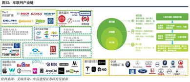 5G時(shí)代即將來臨 深度剖析物聯(lián)網(wǎng)IoT四大領(lǐng)域新機(jī)遇與網(wǎng)絡(luò)技術(shù)開發(fā)新前沿