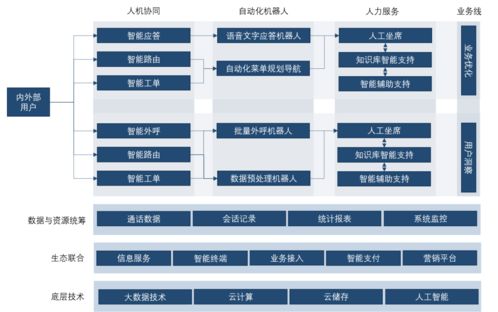 國內(nèi)智能客服技術(shù)的發(fā)展現(xiàn)狀與追蹤報(bào)告