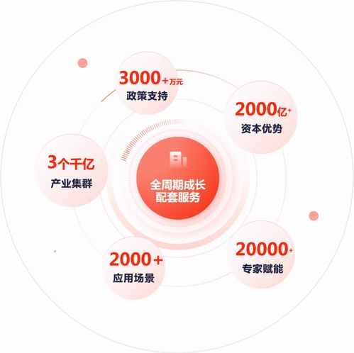 石景山未來產業育成中心啟幕，助推創新創業發展